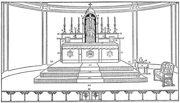 The Altar & Sanctuary